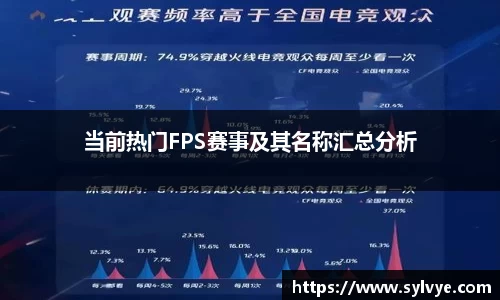 当前热门FPS赛事及其名称汇总分析